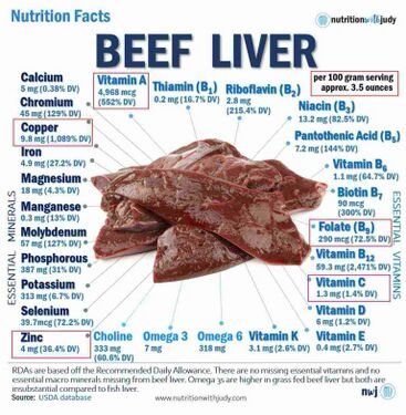 Beef liver nutrition benefits